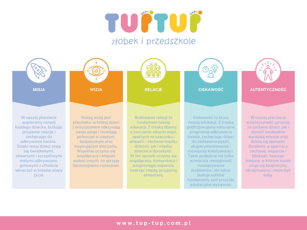 Misja, Wizja i nasze Wartości